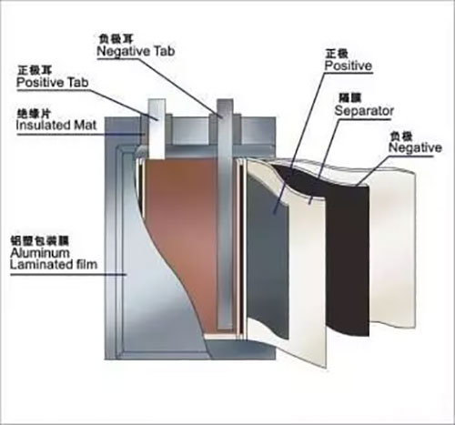 軟包鋰電池3-1.jpg